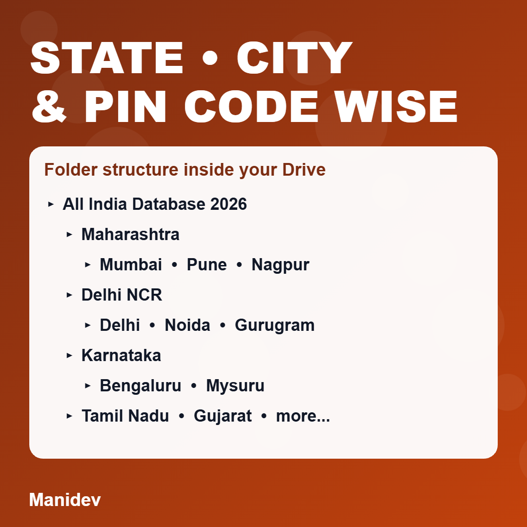 State city and PIN code wise database